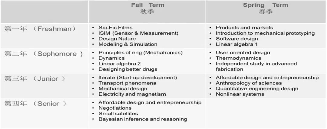 william威廉亚洲官方